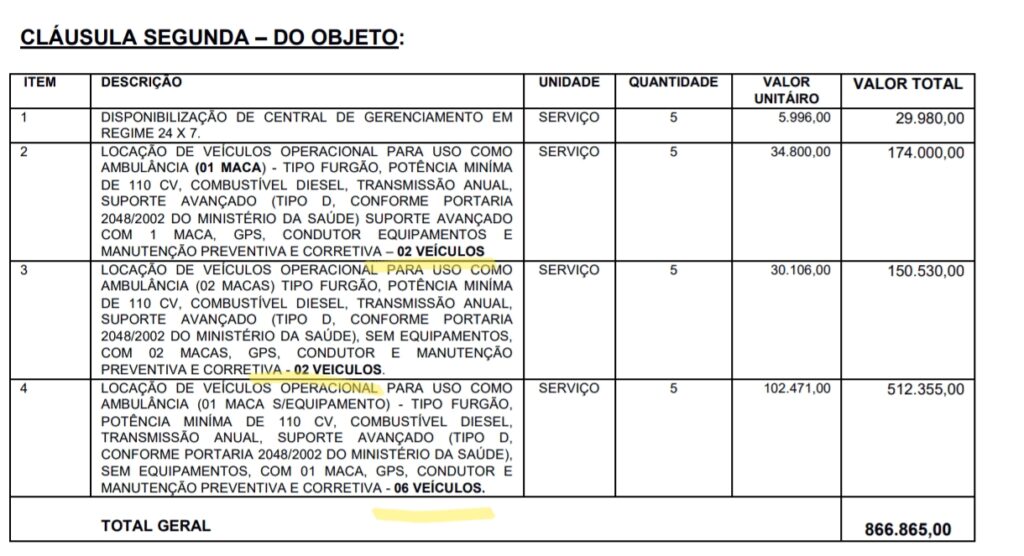 Screenshot_2024-05-15-02-13-13-187_com.google.android.apps_.docs-edit-1024x556 Promessa de melhoria de Diego: Empresa terceirizada do SAMU em Luziânia tem várias irregularidades e está rodando com apenas um veículo.